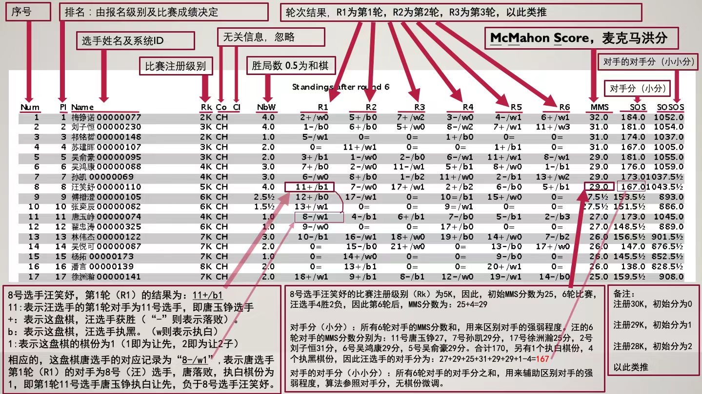 图例说明